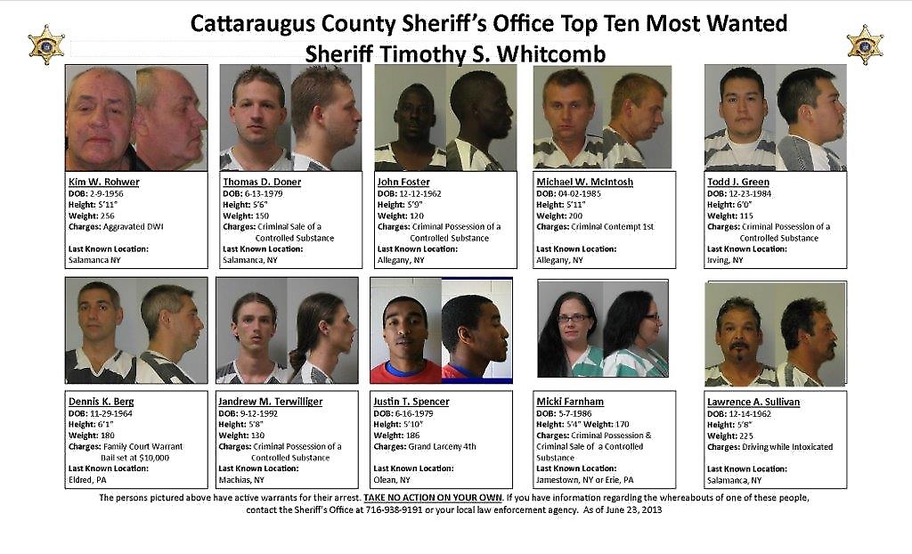 Top Ten Most Wanted